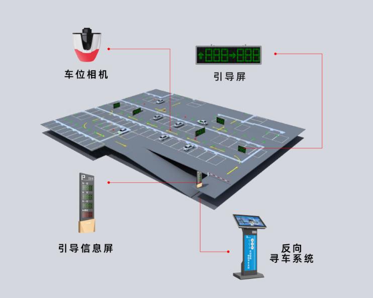 智能车位引导系统是什么？它是怎么运作的？